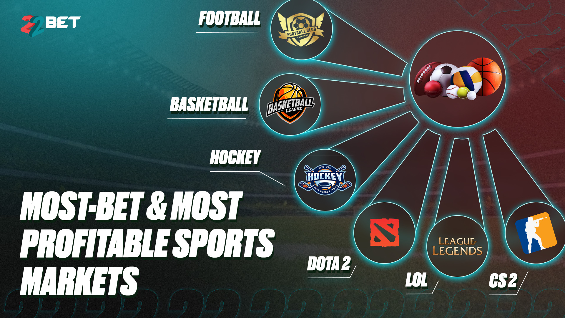 22bet sports betting value markets