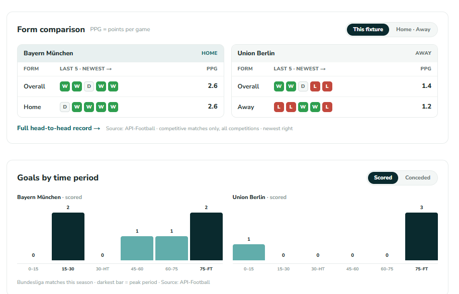 Match prediction page — Key Facts and Tips section