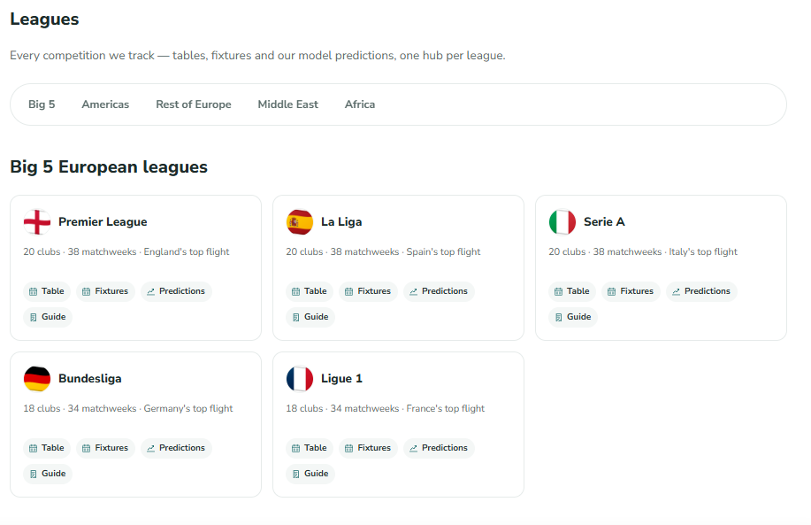 Leagues directory