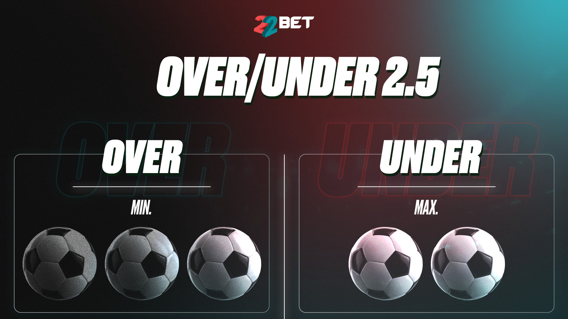 over under 2.5 goal explained