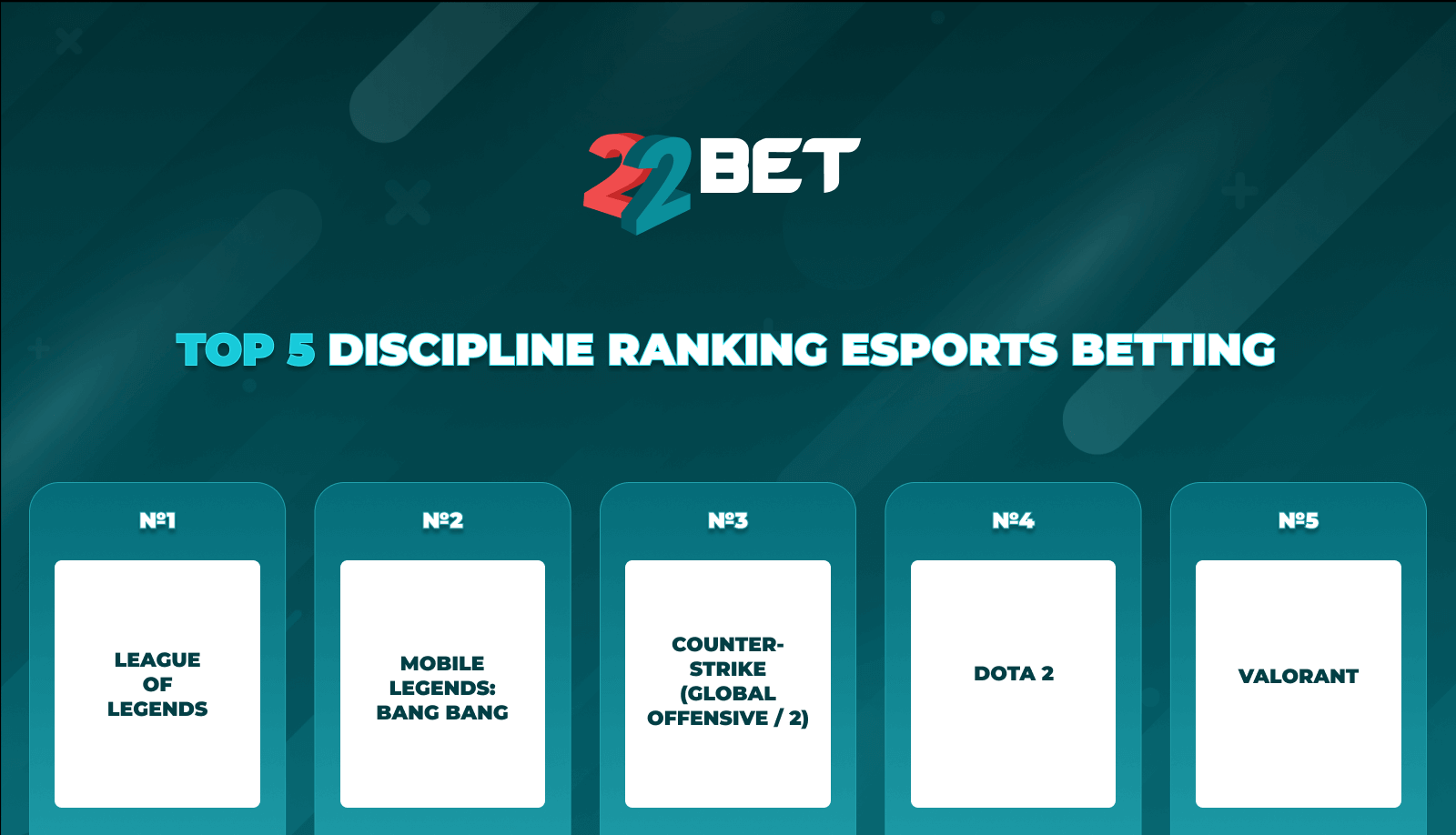 best esports betting disciplines 