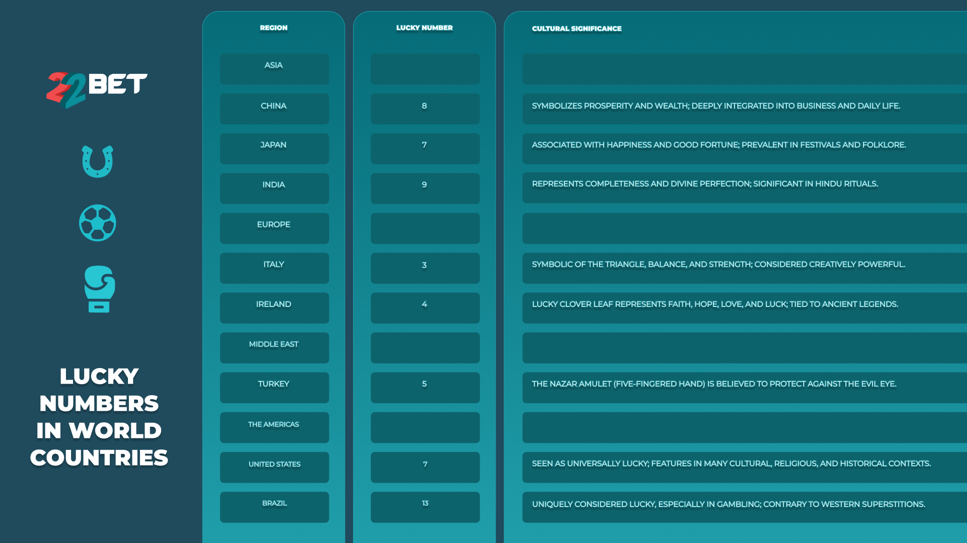 Exploring the Fascination of Lucky Betting with 22BET