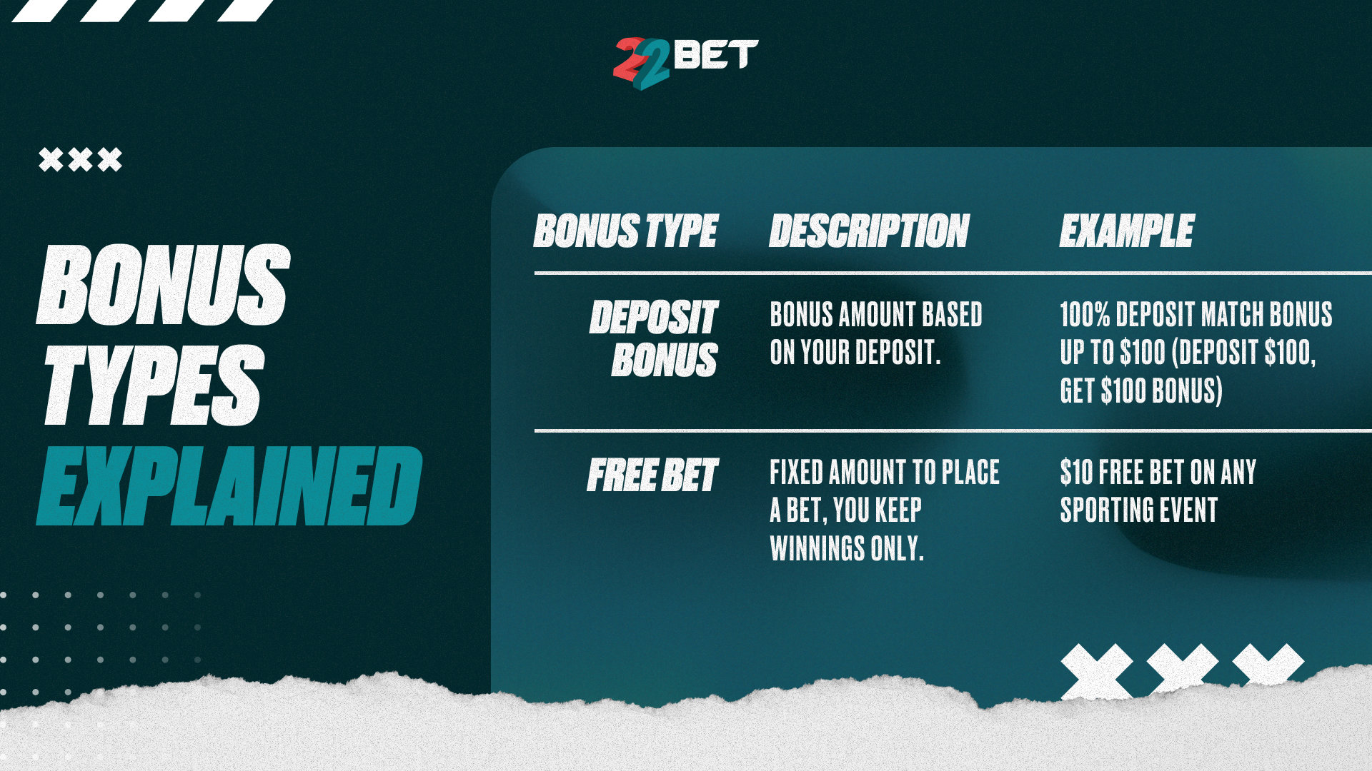Bonus Types Explained
