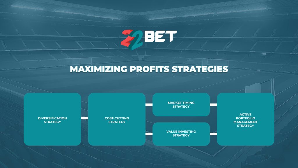 Maximizing Profits Strategies