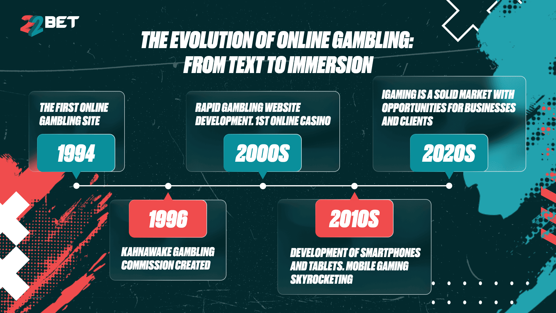 How VR is Transforming the Casino Experience