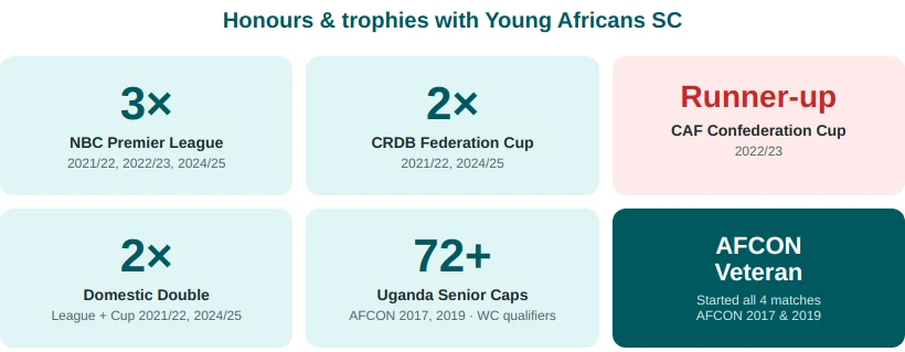 Khalid Aucho honours