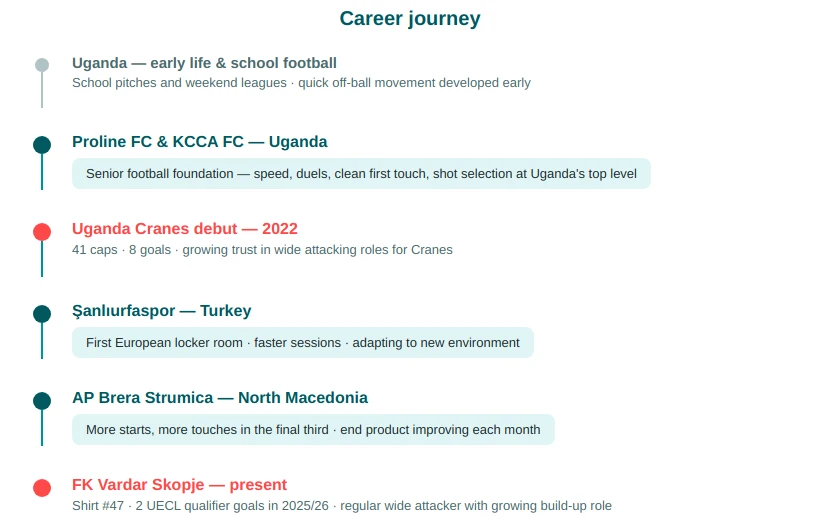 Rogers Mato timeline