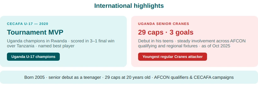 Travis Mutyaba international
