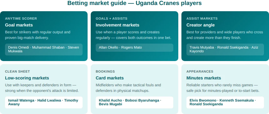uganda betting
