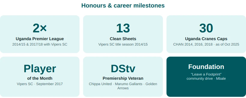 Watenga honours