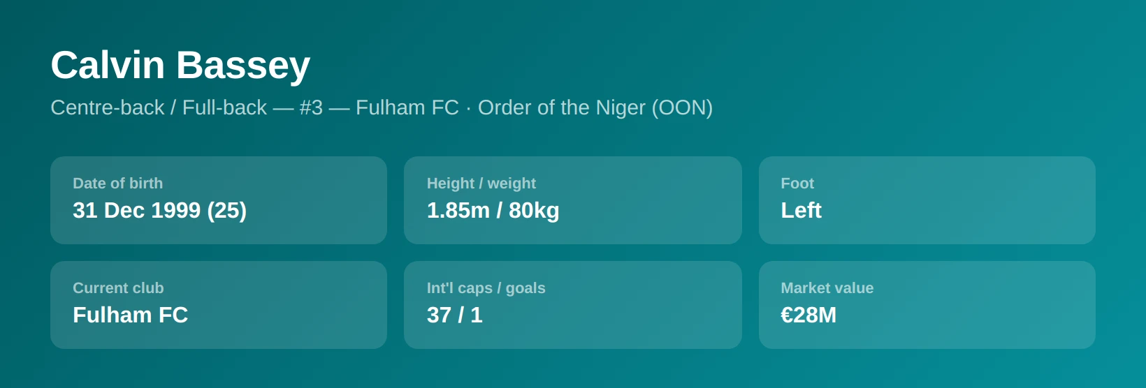 Calvin Bassey: Holding the Fort for Fulham and Nigeria