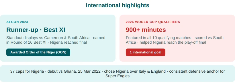 Calvin Bassey international