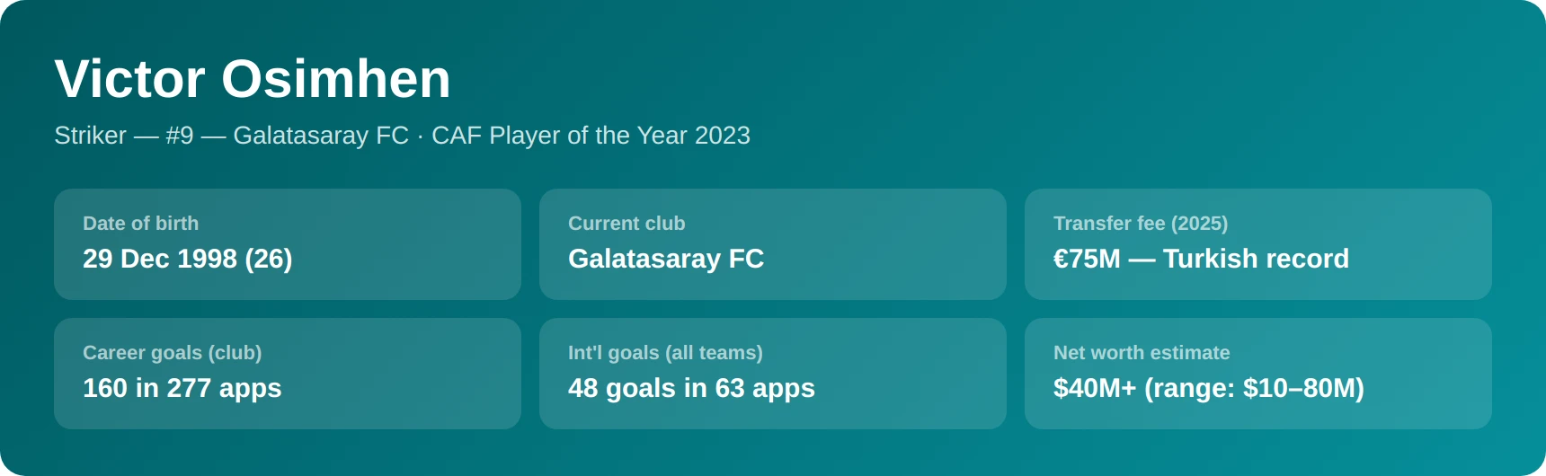 Victor Osimhen in 2025: Net Worth, Galatasaray Contract & Career