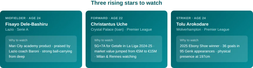 Future Potential 