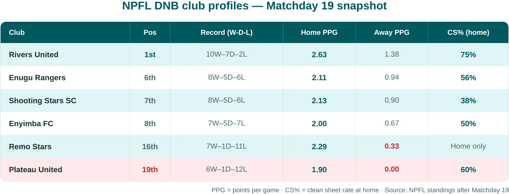 npfl clubs
