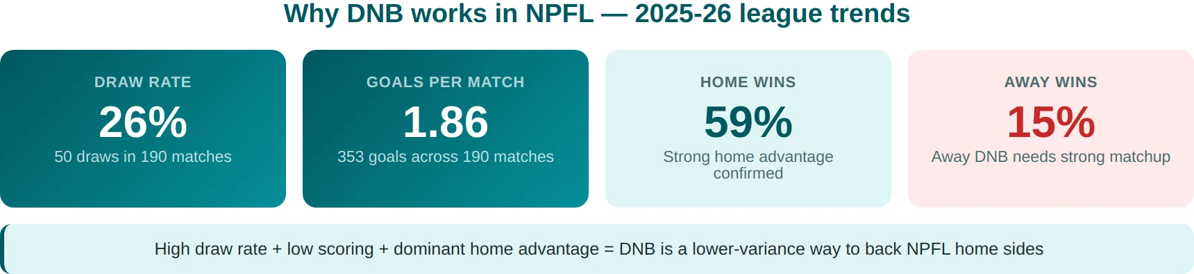 npfl trends