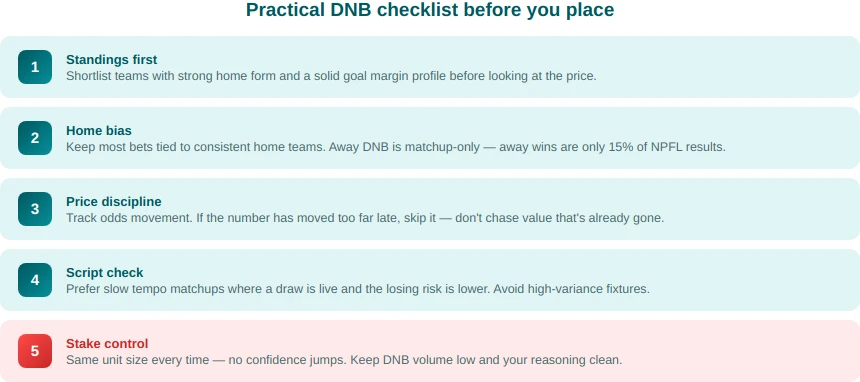 npfl checklist