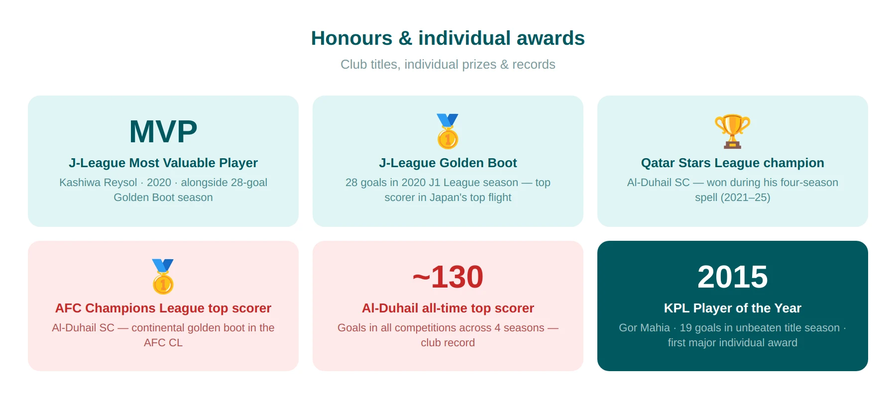 Michael Olunga honours