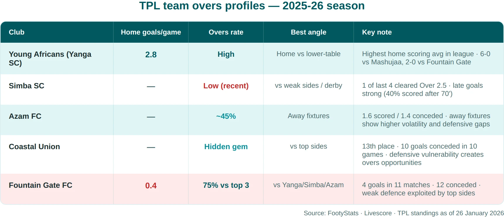 tpl teams