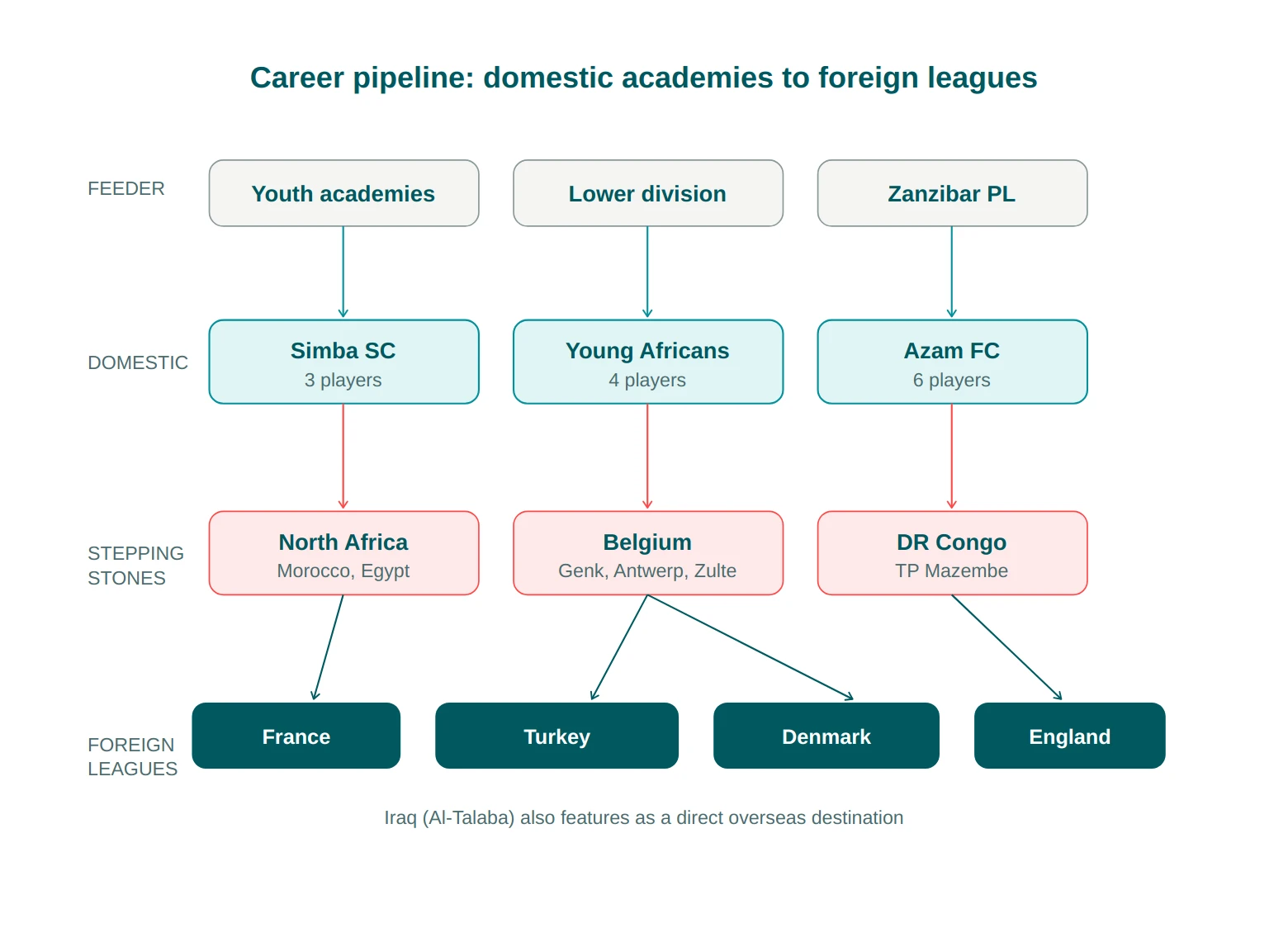 career pipeline