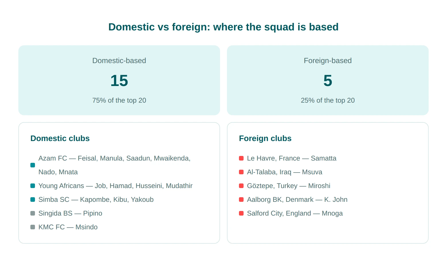 domestic vs foreign