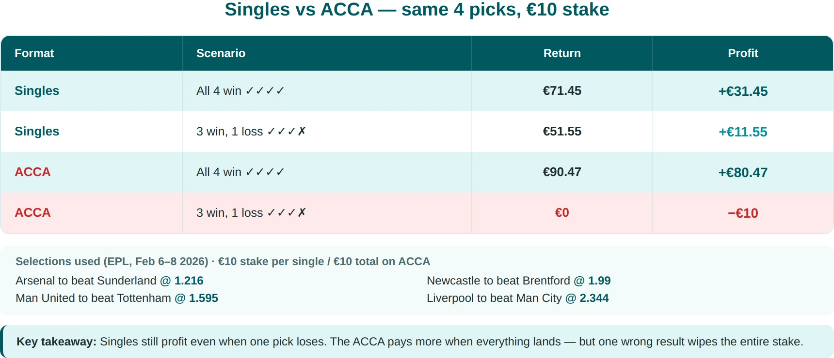 acca comparison