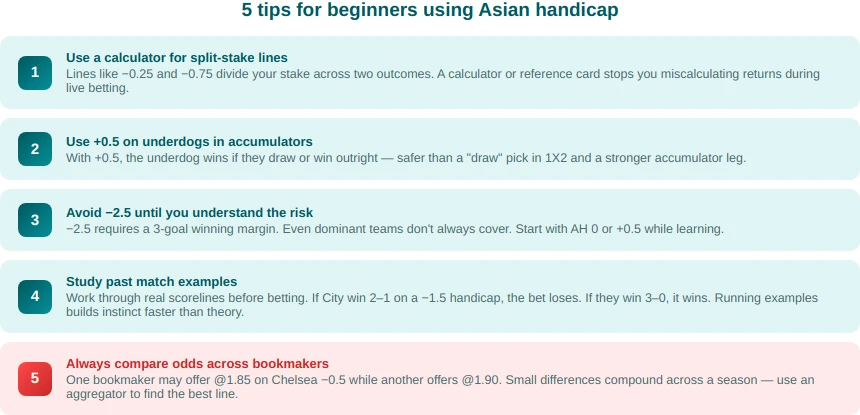 Asian Handicap tips