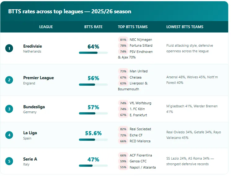 btts league table