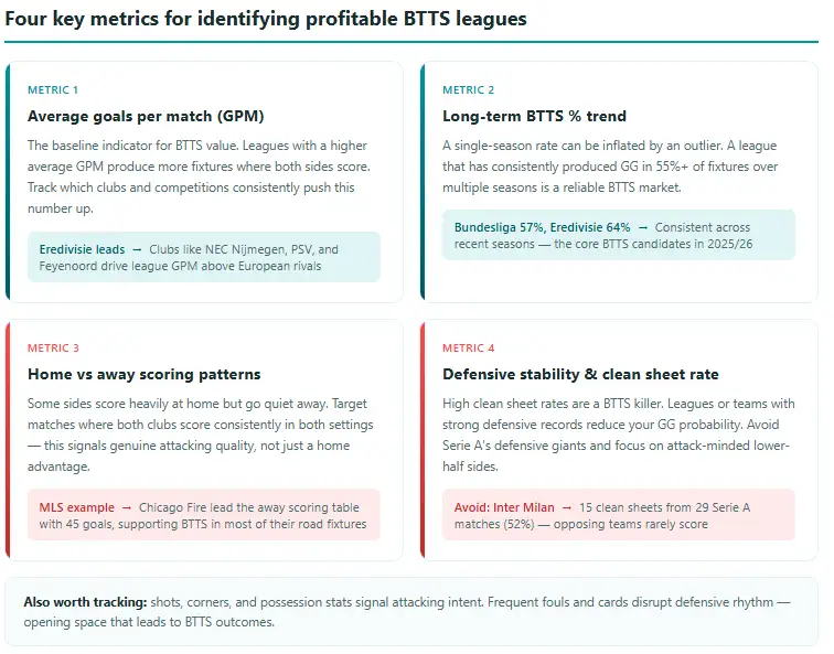 btts metrics explainer