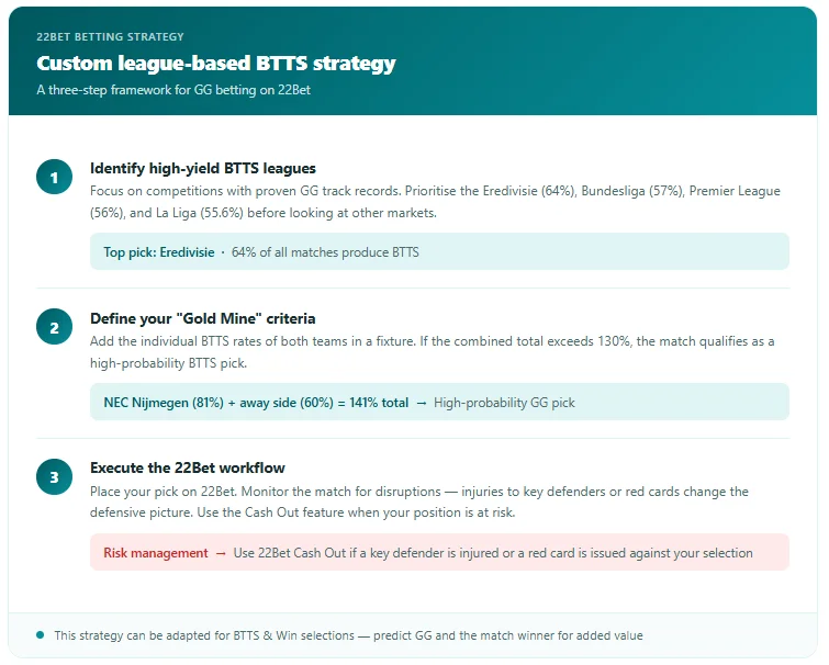 btts strategy card