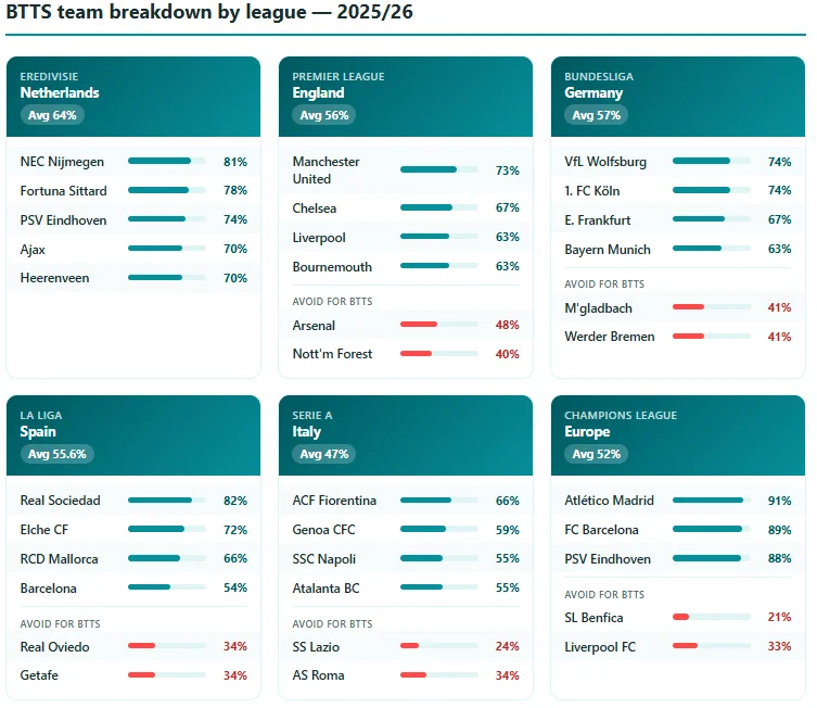 btts team breakdown
