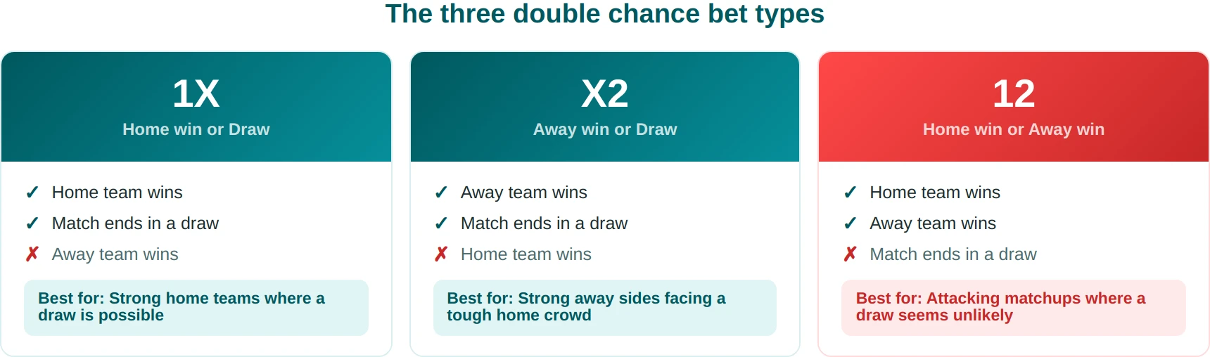 Double Chance types