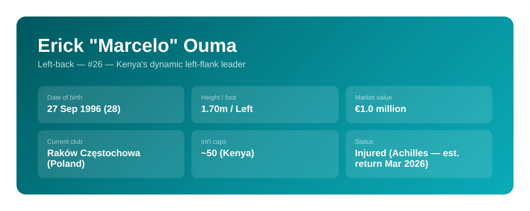 Erick “Marcelo” Ouma: Kenya’s Dynamic Left-Back Leader