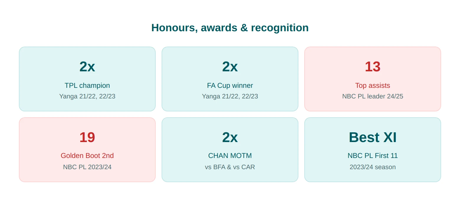honours awards