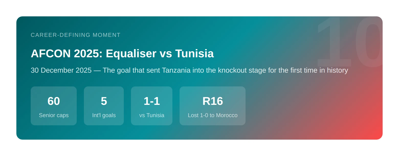 afcon milestone