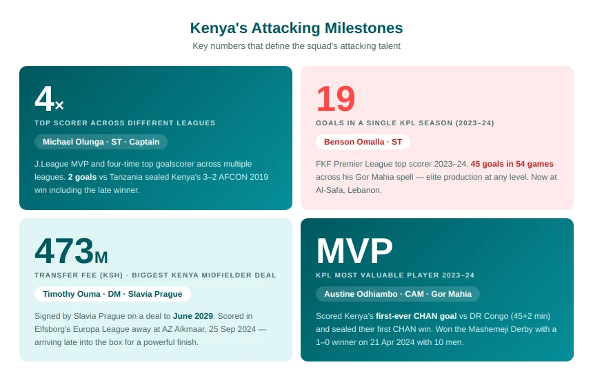 milestones