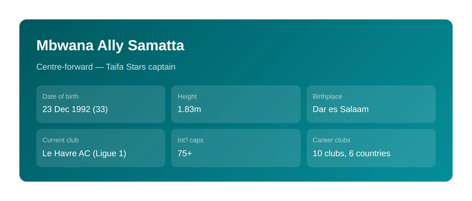 Mbwana Samatta: Tanzania's First Premier League Player Explained