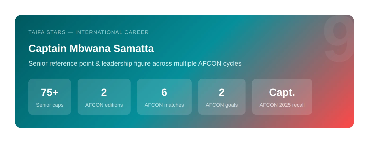 Mbwana Ally Samatta international career