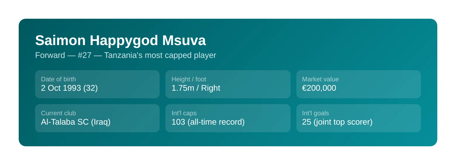 Saimon Happygod Msuva — Tanzania’s Veteran Forward & National Goal Threat