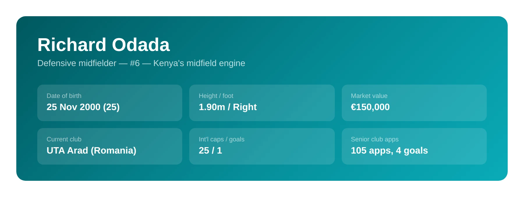 Richard Odada: Kenya’s Midfield Engine and Modern Playmaker