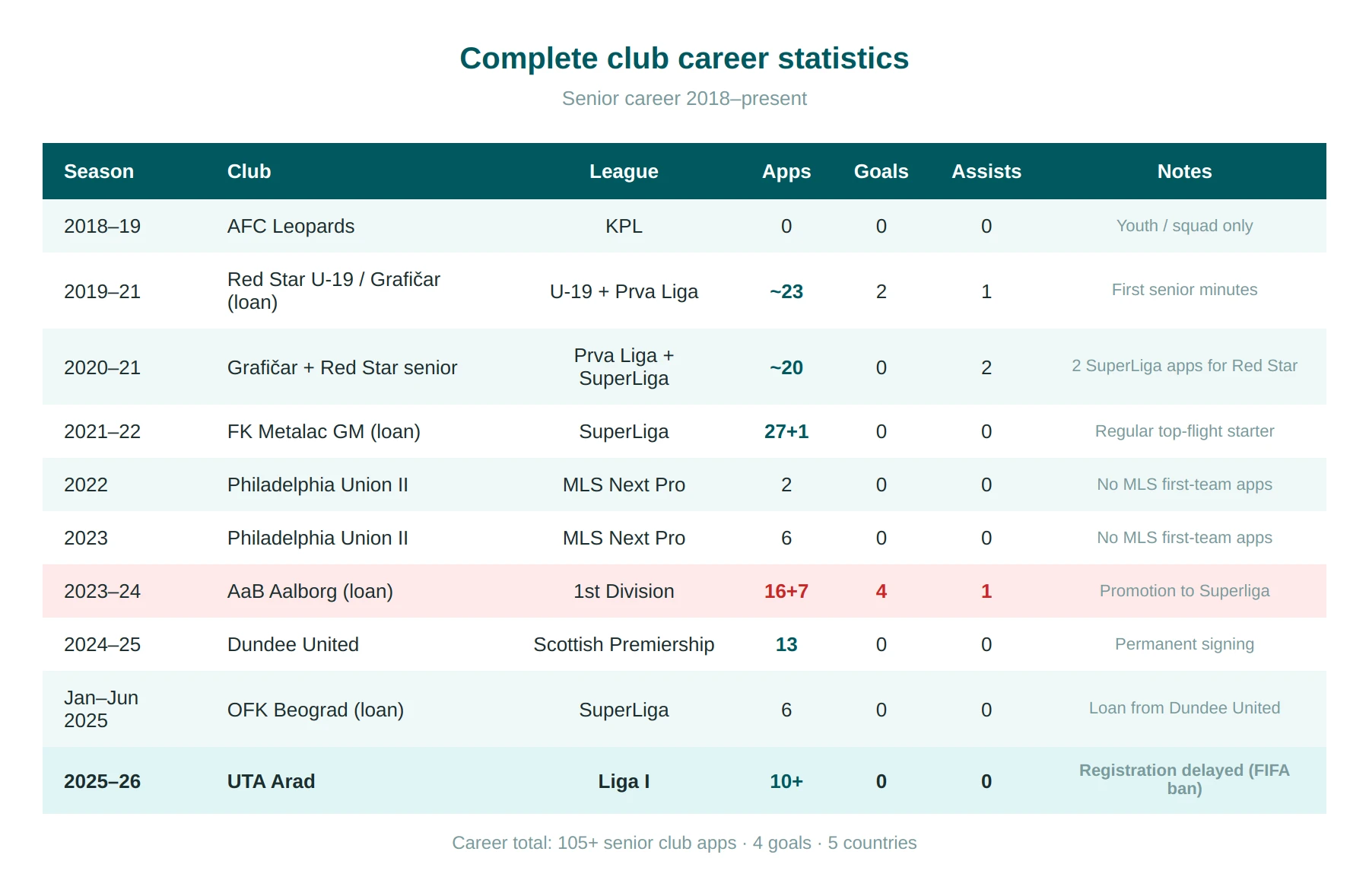 stats