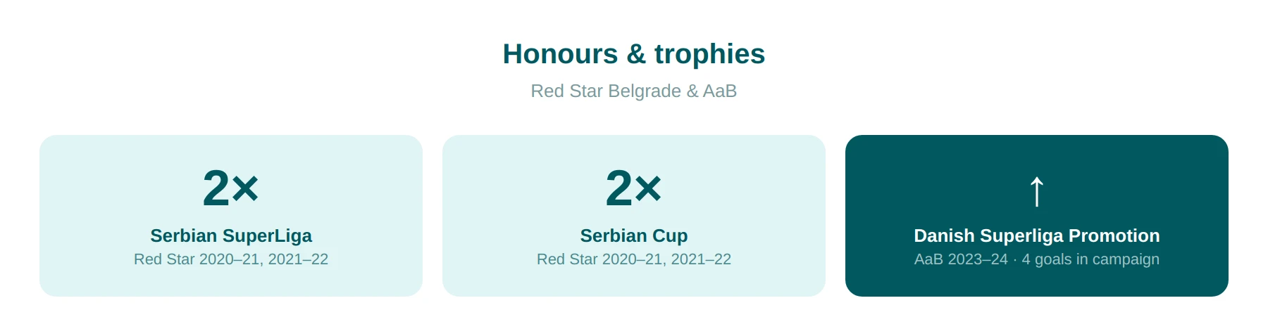 honours