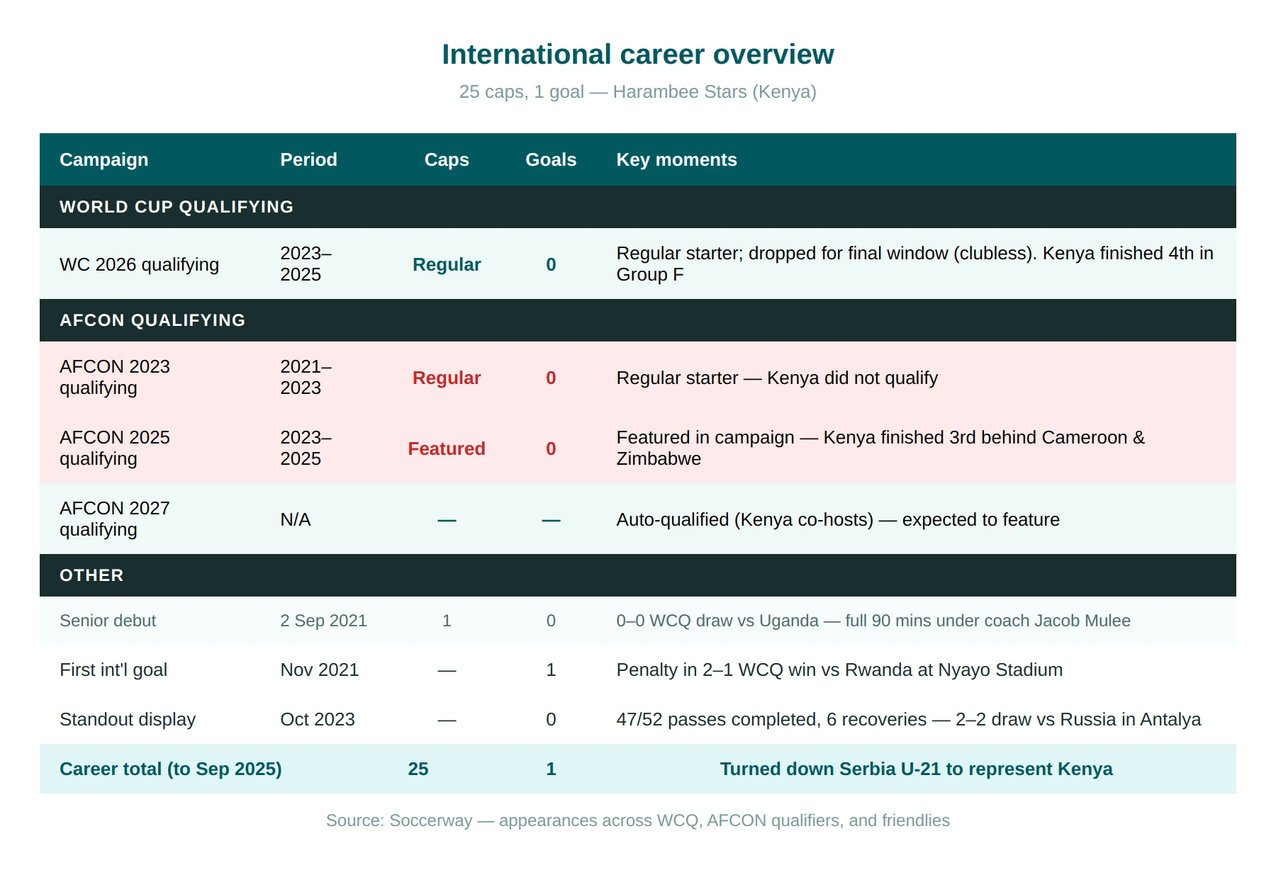 international