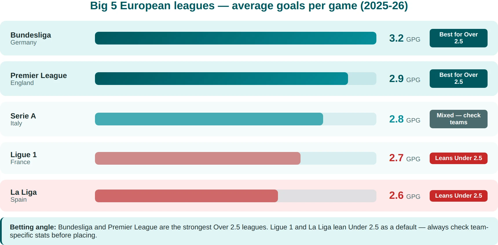 ou leagues