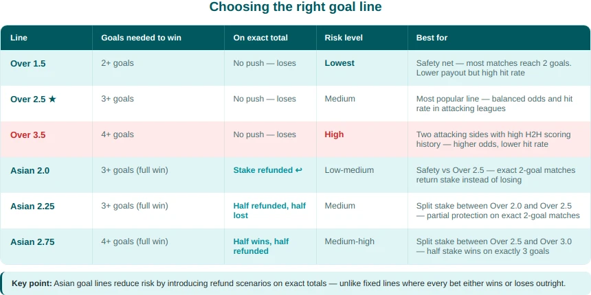 ou lines