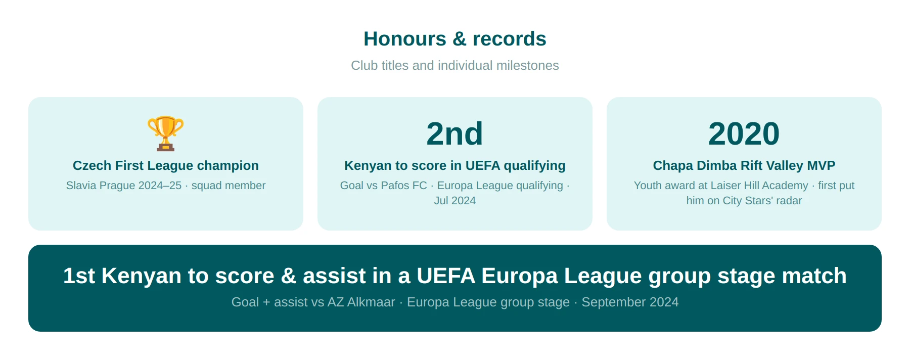 ouma honours