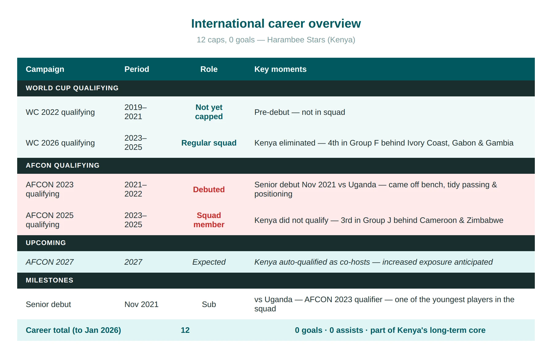 ouma international