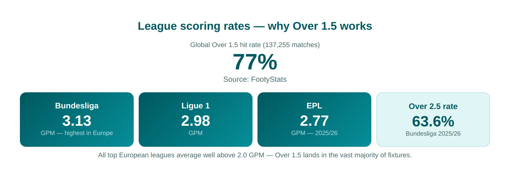 league scoring
