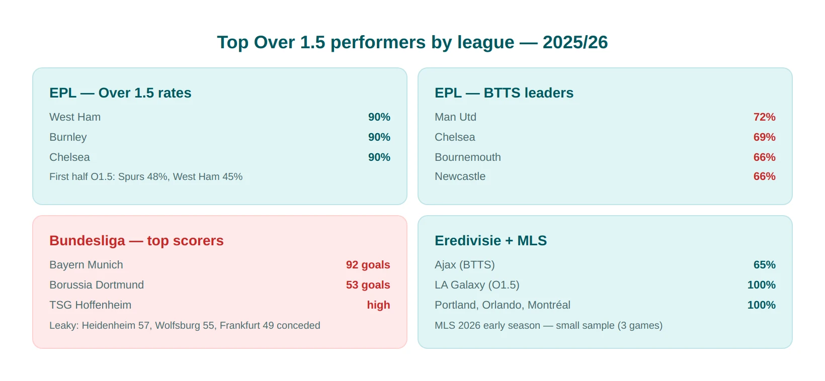 top teams