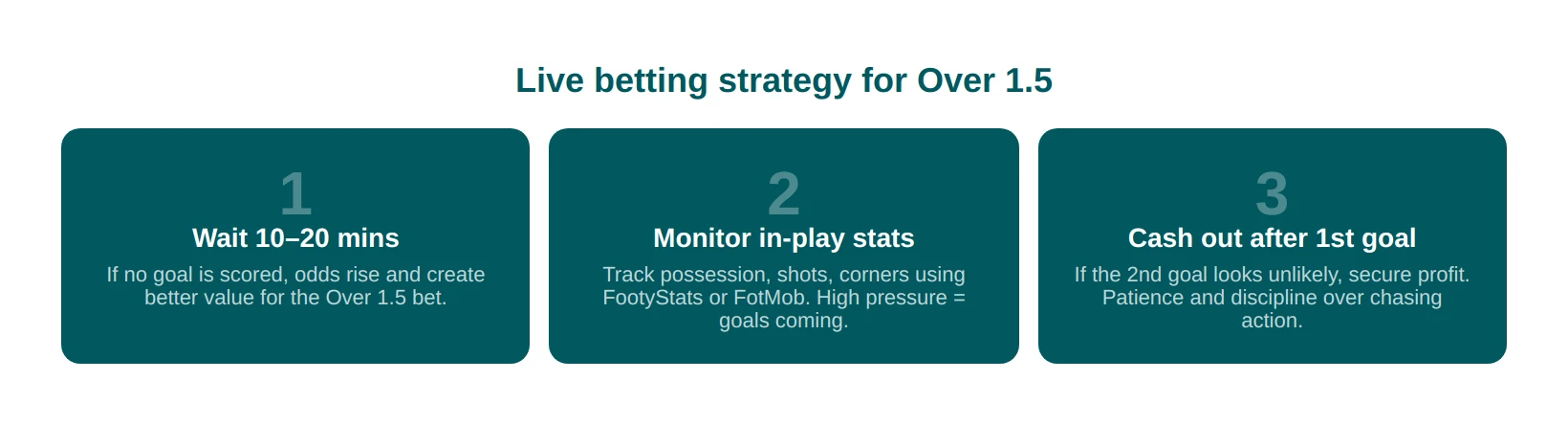 live strategy